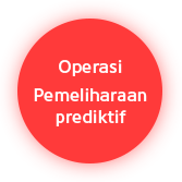Operasi Pemeliharaan prediktif
