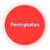Peningkatan
