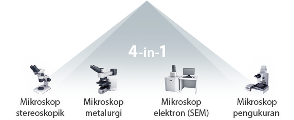4-in-1 [Mikroskop stereoskopik, Mikroskop metalurgi, Mikroskop elektron (SEM), Mikroskop pengukuran]