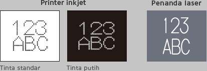 Printer inkjet (Tinta standar / Tinta putih) Penanda laser