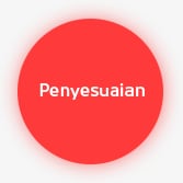 Penyesuaian