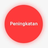 Peningkatan