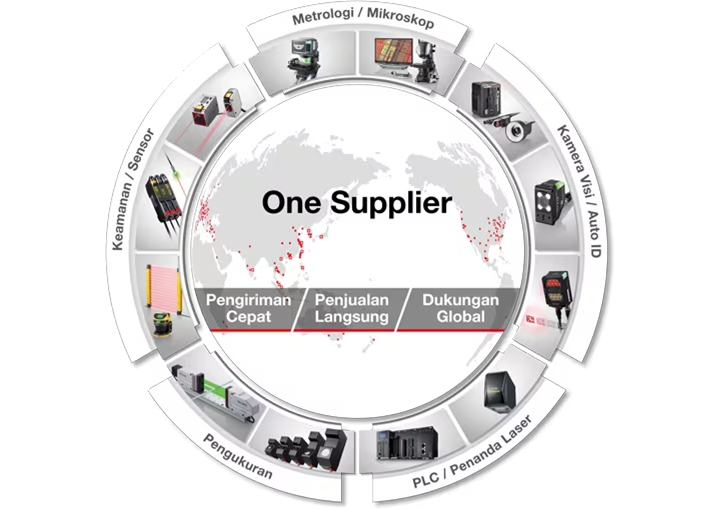 One Supplier Pengiriman Cepat/Penjualan Langsung/Dukungan Global